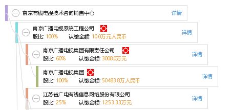 南京有線電視技術(shù)咨詢銷(xiāo)售中心 專業(yè)技術(shù)支持與服務(wù)指南